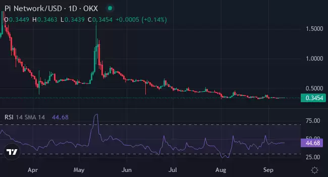 2026年有涨幅潜力的山寨币