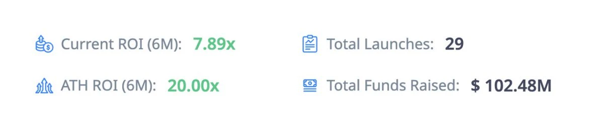 最热的Launchpad平台盘点