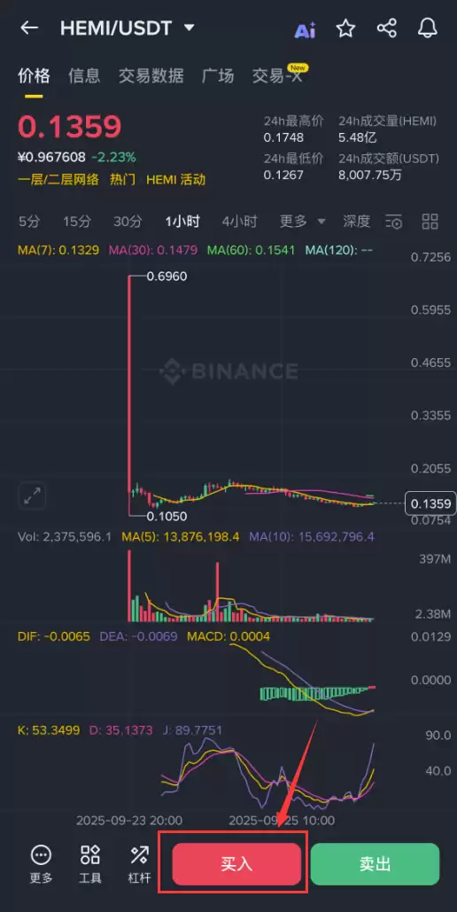 Hemi(HEMI)币是什么？怎么买？未来如何？HEMI价格预测及走势分析