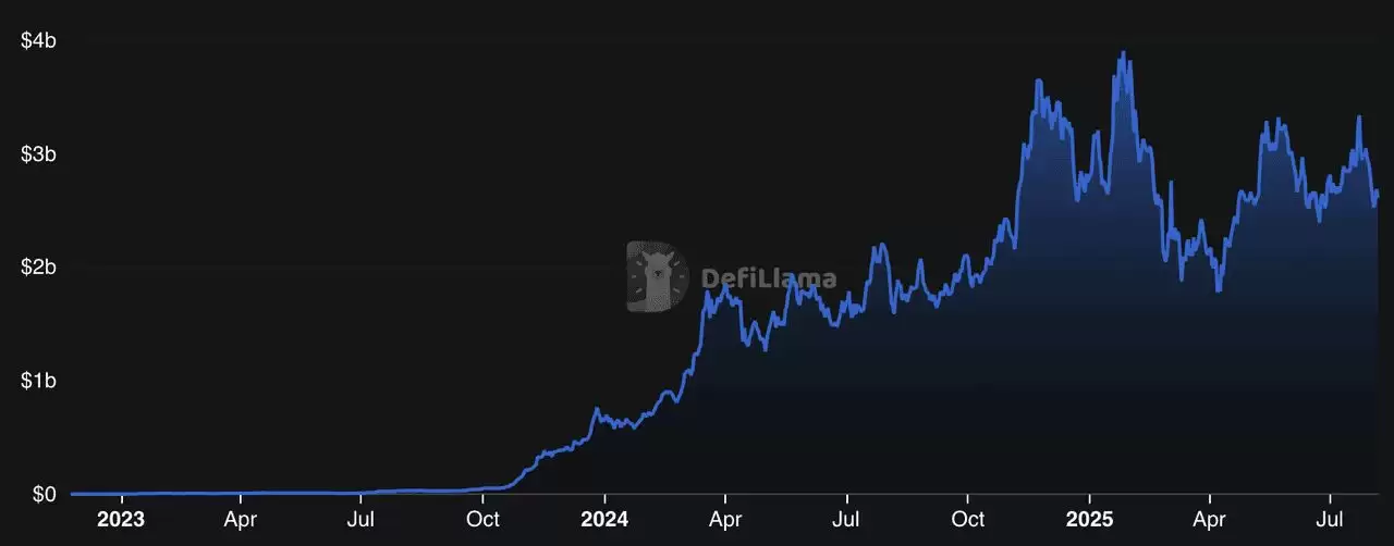 什么是流动质押？如何运作？2025年七大顶尖流动质押协议