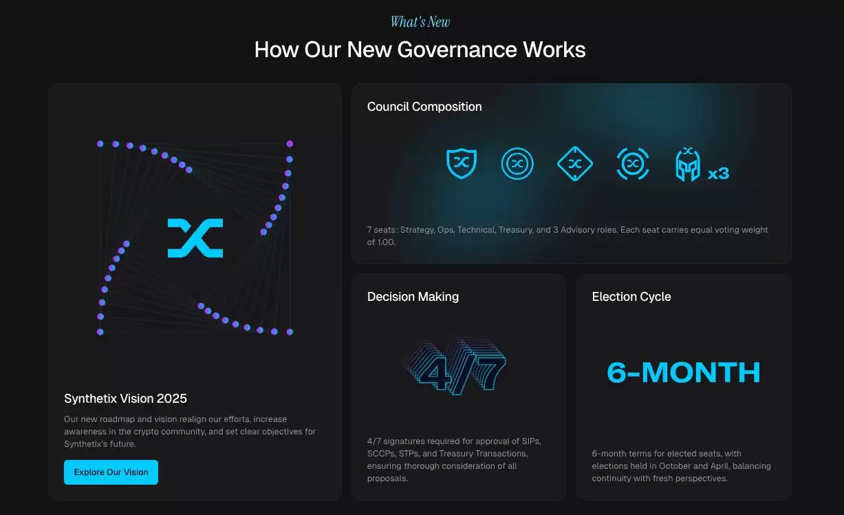 Synthetix (SNX)币飙升80%:SNX会推出以太坊上的首个Perps DEX 吗？