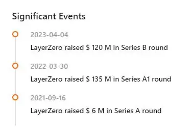 LayerZero(ZRO)币是什么？怎么买？ZRO运行原理、代币经济学及价格预测