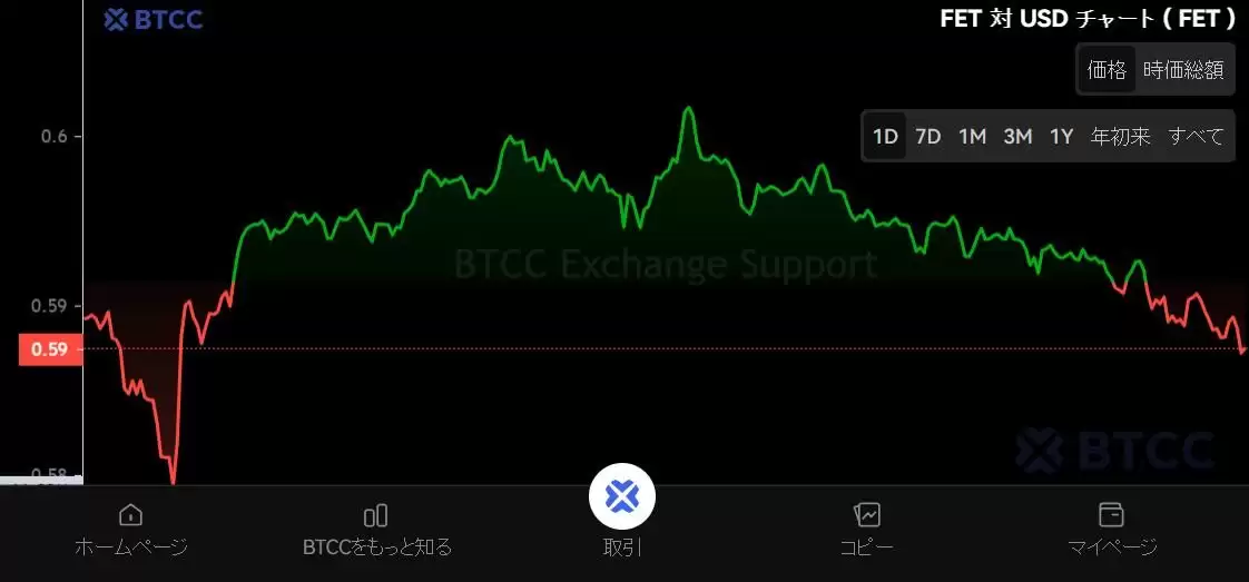 什么是Fetch.ai (FET)币？FET工作原理、代币经济学及价格预测