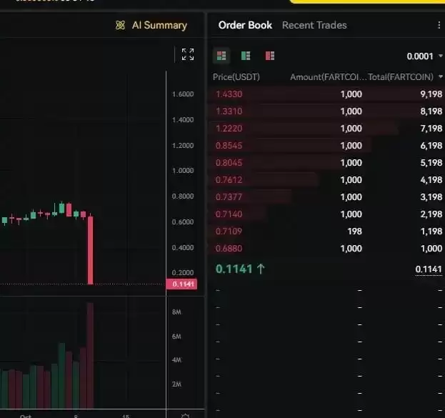 自动去杠杆化ADL介绍