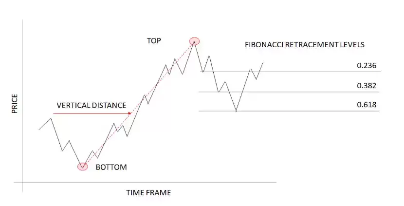 用于管理加密货币波动性的实用交易工具_图2