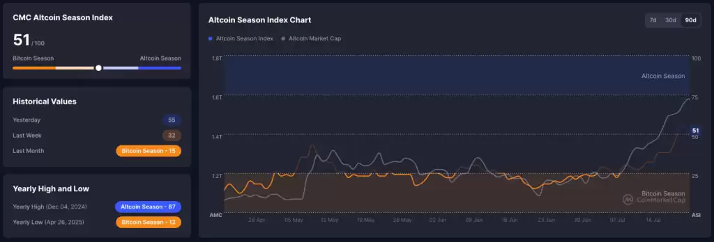 2025 以太坊价格预测:ETH 突破 4000 美元后还有多大发展空间？