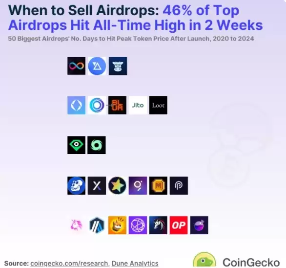 高潜力空投项目筛选指标