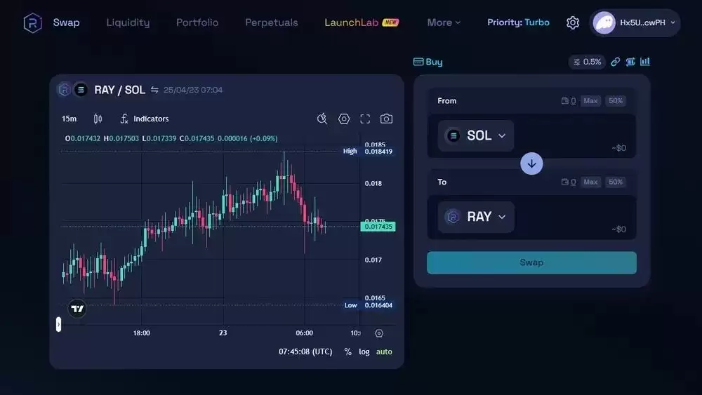 加密货币永续交易VS现货交易:从入门到精通的全面指南
