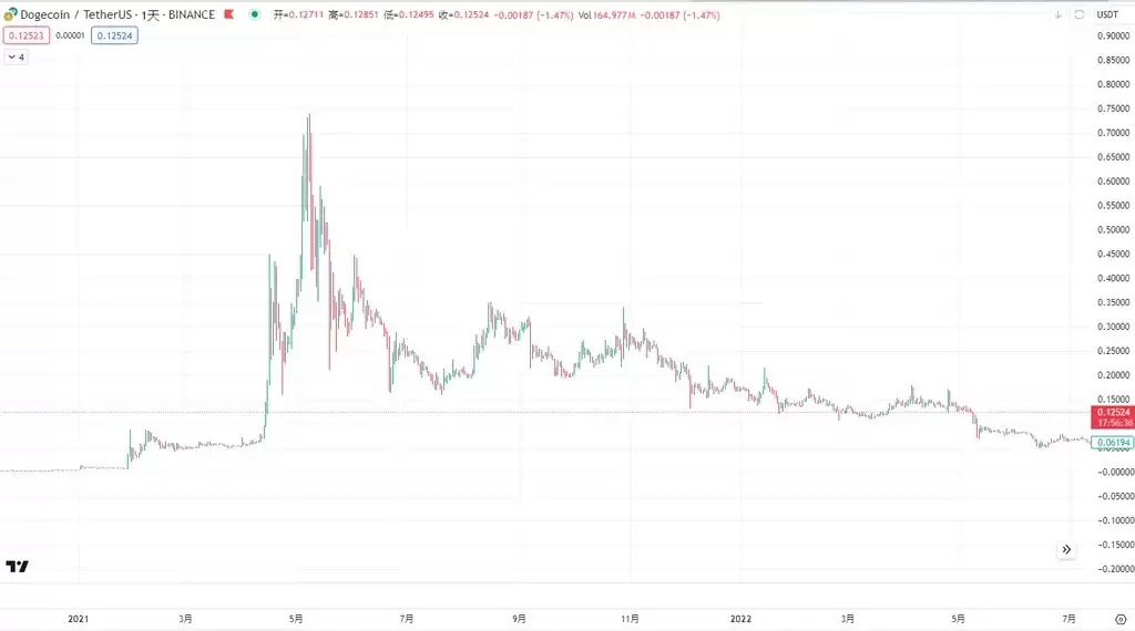 什么是永续合约？币安合约交易操作指南