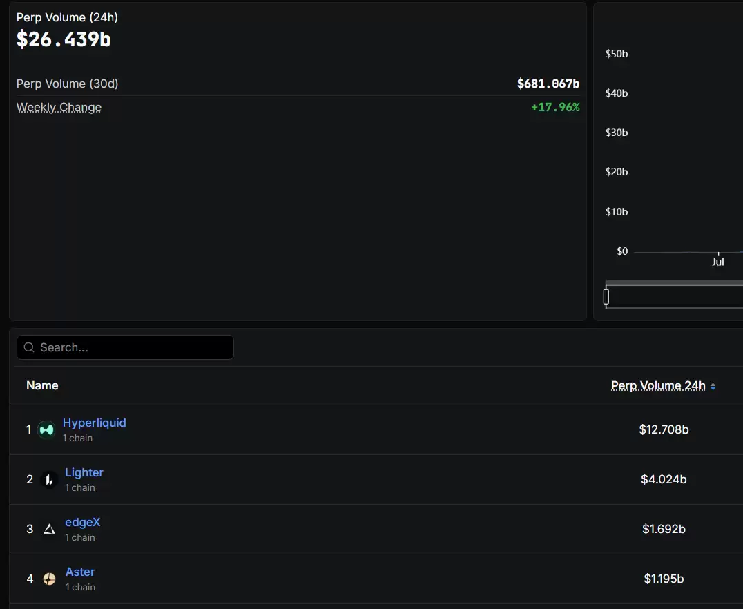 币安CZ 支持的Aster PerpDEX 全面介绍 上市两天大涨20 倍