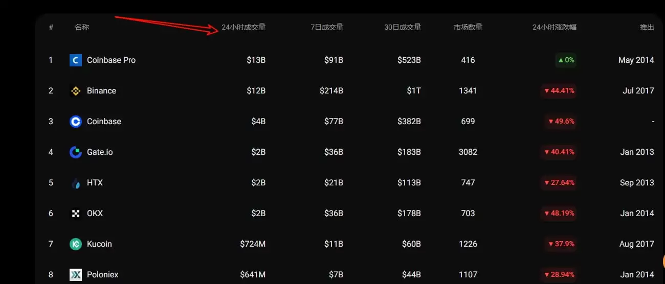币圈新手炒币工具盘点