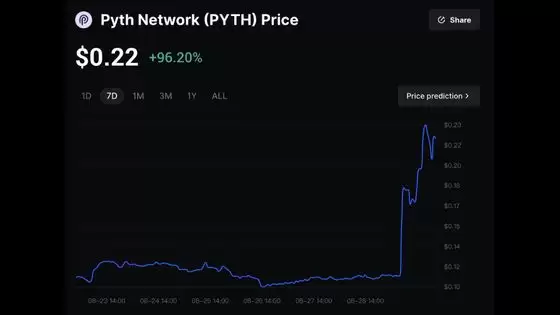 PYTH 币飙升70%!美国政府采用的Pyth Network是什么？一文介绍
