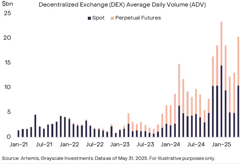 Perp DEX永续合约交易所介绍
