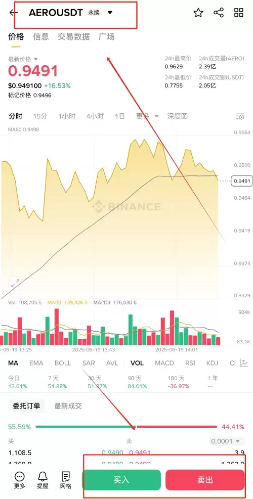 Aerodrome Finance(AERO)币是什么？AERO币未来潜力及价格预测