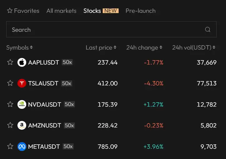 币安CZ 支持的Aster PerpDEX 全面介绍 上市两天大涨20 倍