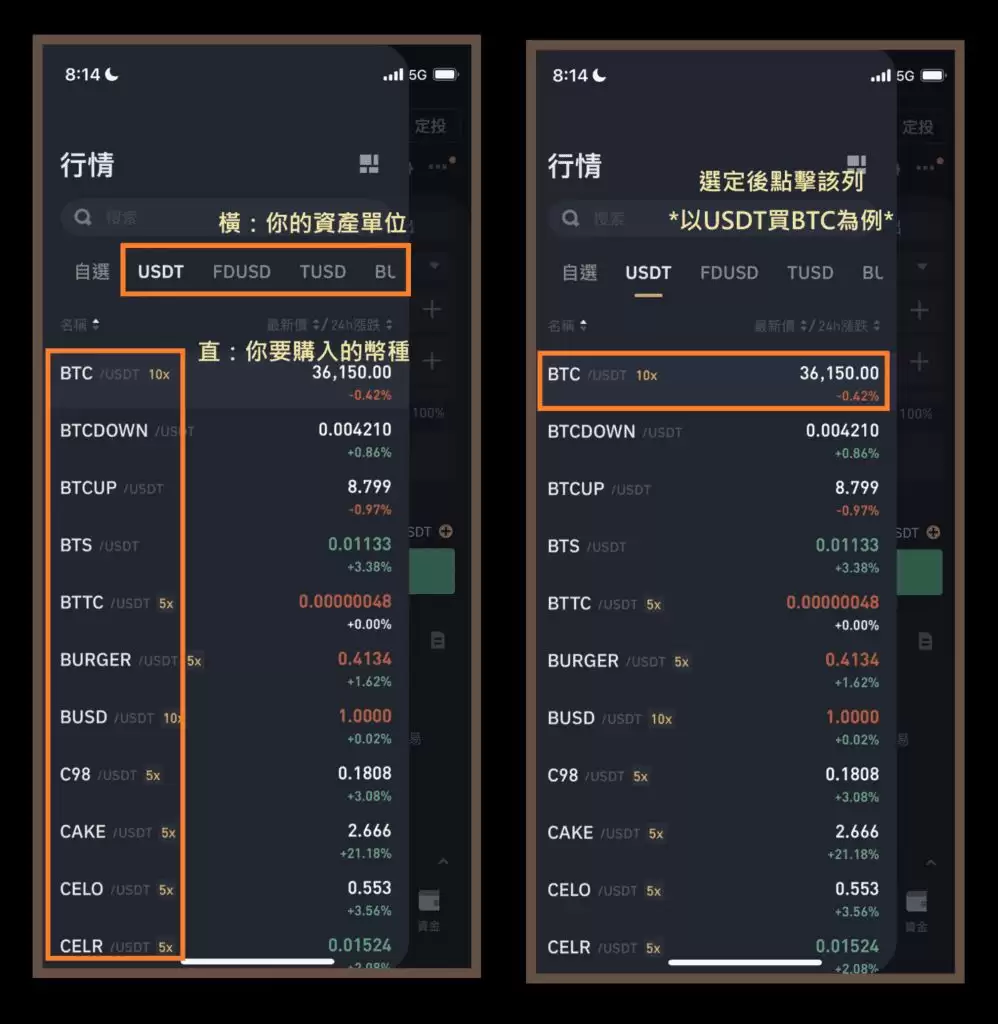 币安交易所买入比特币(BTC)现货图文教学:限价单、市价单、止盈止损单、OCO单教学