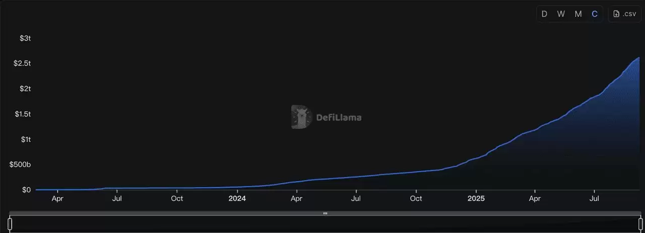 什么是永续DEX (Perp DEX)？2025 年值得关注的顶级永续合约DeFi 平台介绍