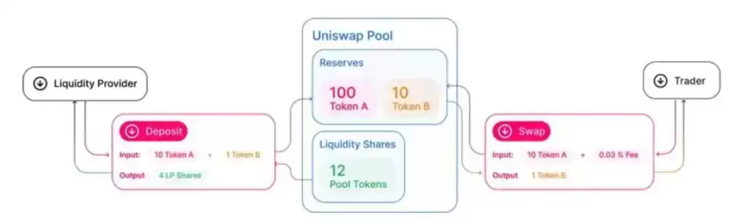 什么是DeFi?为什么DeFi对未来金融至关重要?一文解析
