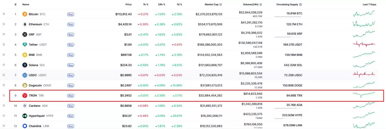 什么是波场币（TRX）？有诈骗风险吗？TRX币的价值分析及价格预测