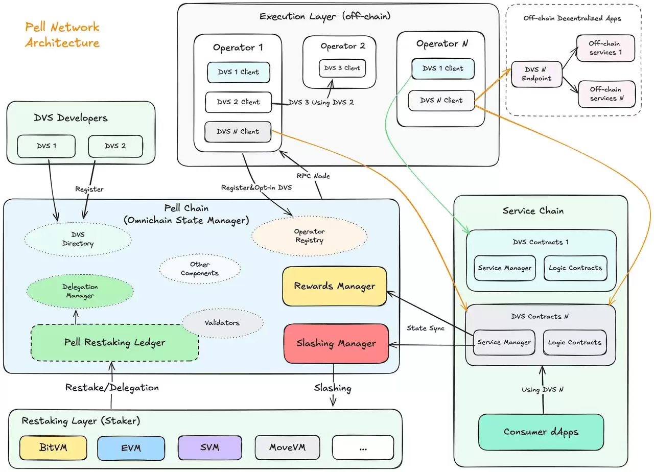 什么是比特币再质押？2025年最值得关注的顶级比特币再质押协议介绍