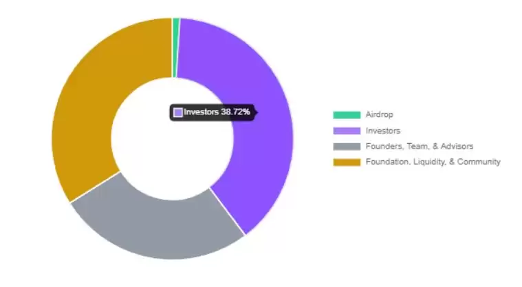 币安HODLer空投参与方式