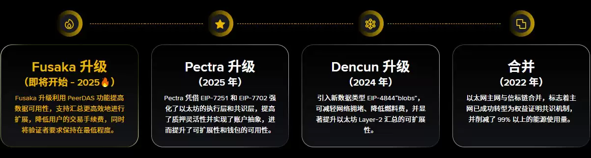 以太坊重大升级概览