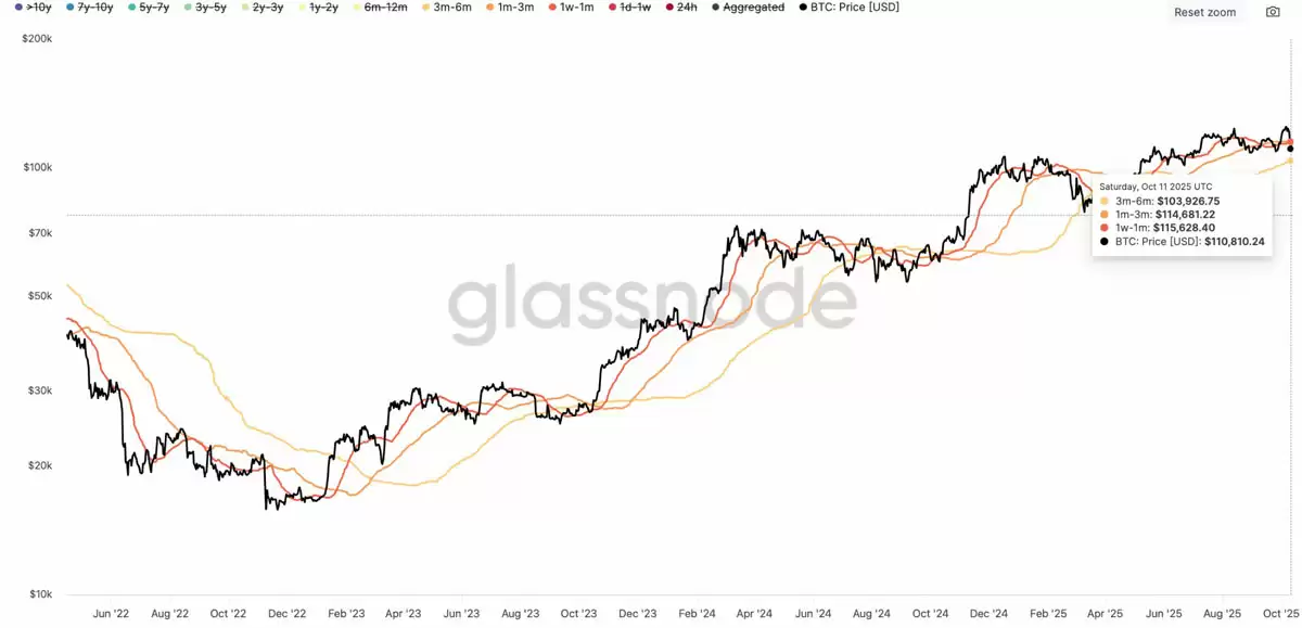 比特币（BTC）价格重回关键水平,交易员详细分析15万美元目标仍有望实现