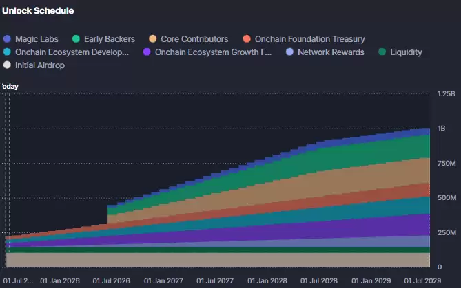 Newton Protocol(NEWT币)是什么?怎么样?NEWT币价格预测与未来潜力分析