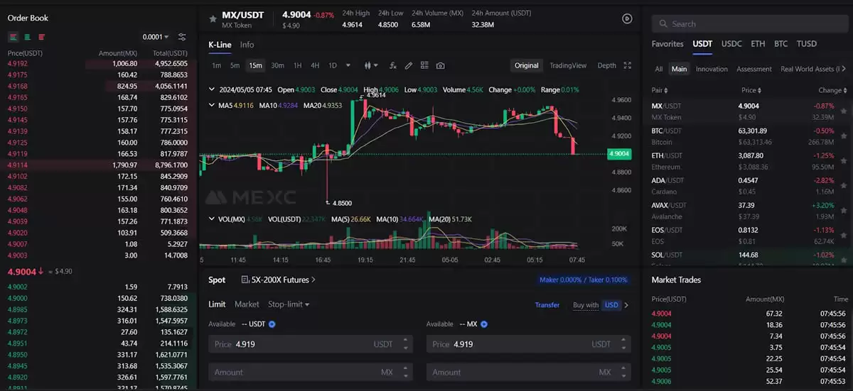 MEXC 2025年最新评测:MEXC是一个好的加密货币交易所吗？