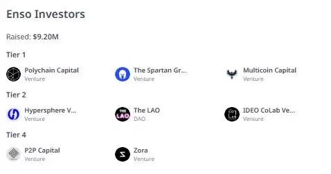 Enso (ENSO)币具体结婚扫