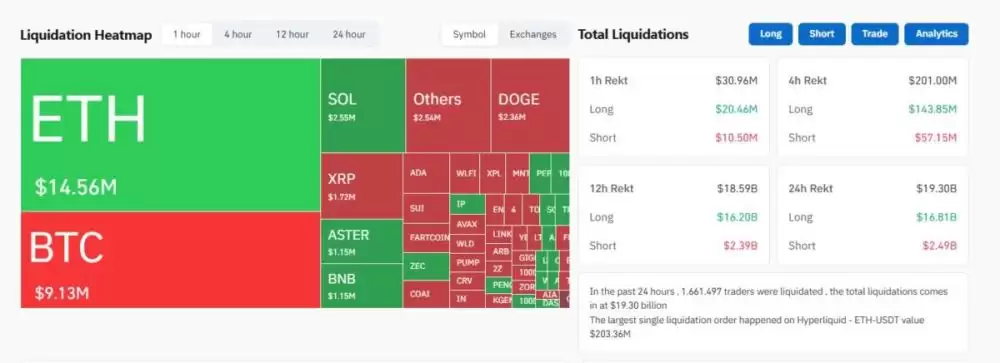 加密货币逢低买入策略