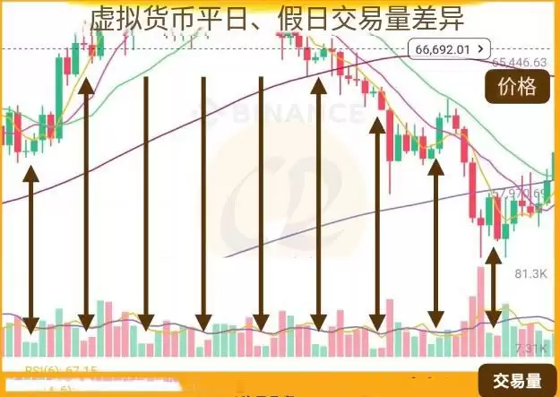 虚拟货币交易时间介绍