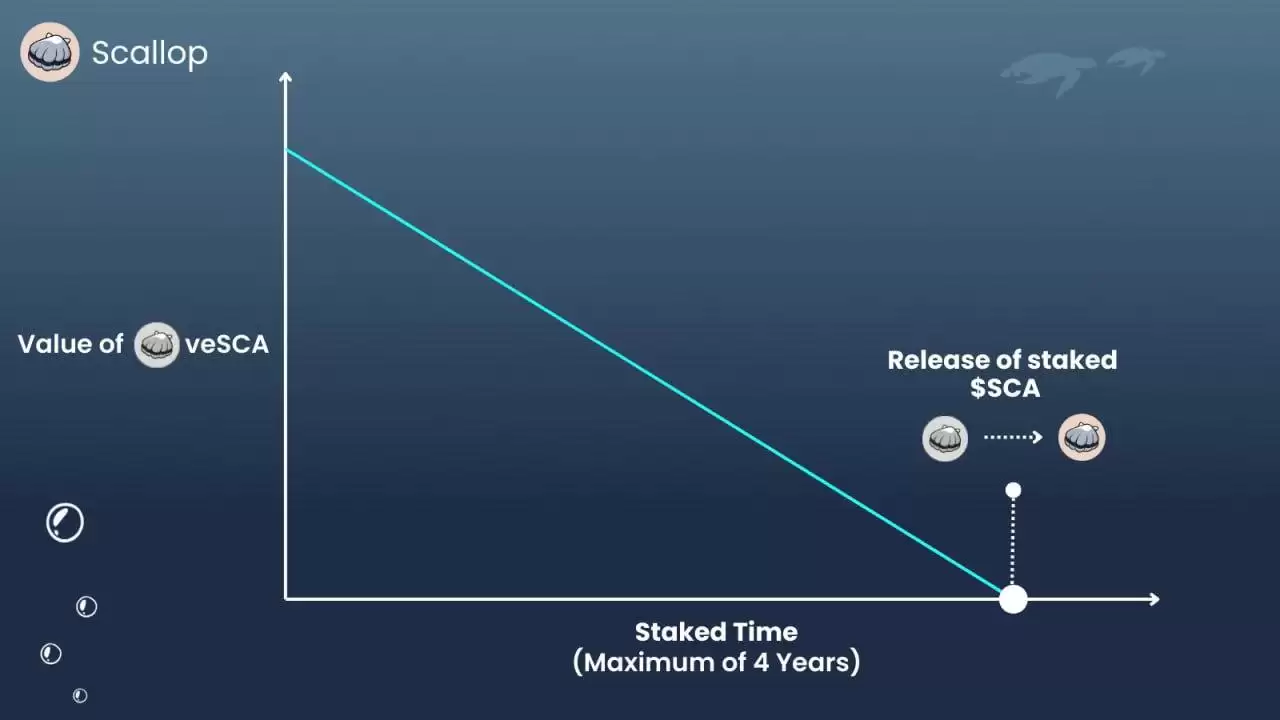 Scallop(SCA币)怎么样？未来能涨到多少？SCA代币经济、价格预测2025.10.24