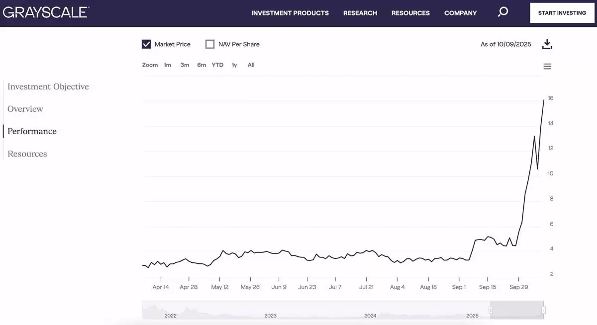 Naval喊单带动ZEC暴涨,隐私叙事还有哪些项目值得关注？
