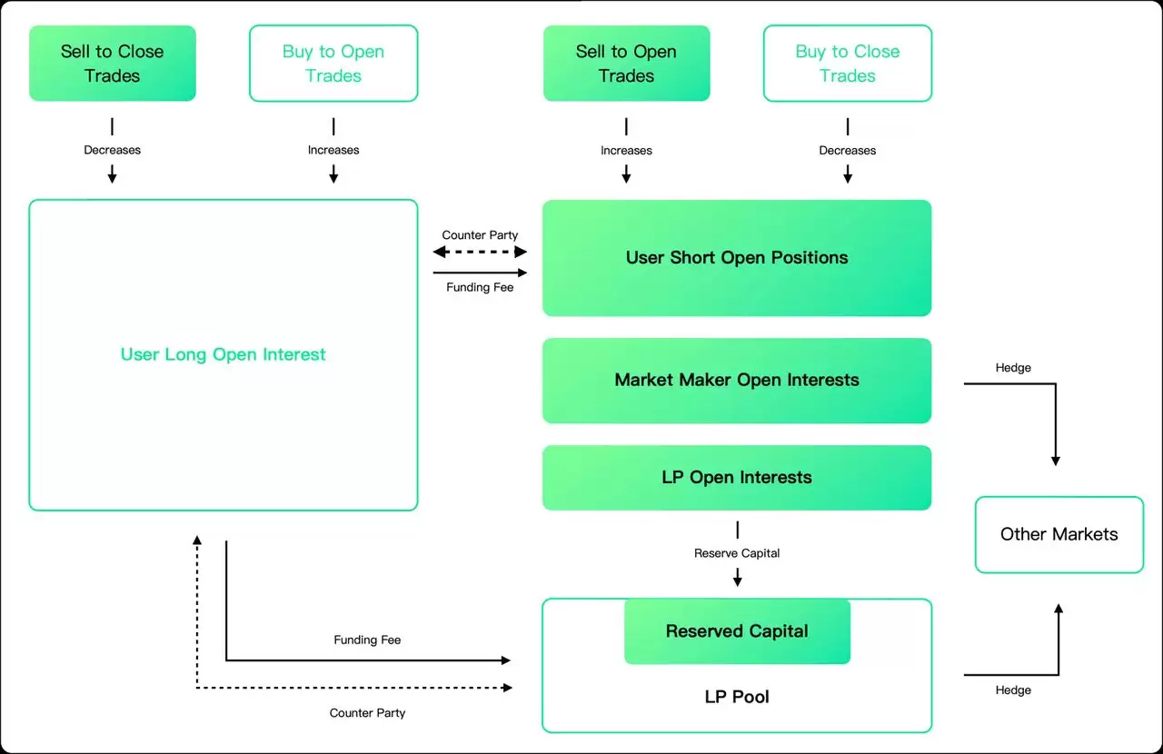 MYX Finance (MYX币) 是什么？ MYX代币空投领取、经济学介绍