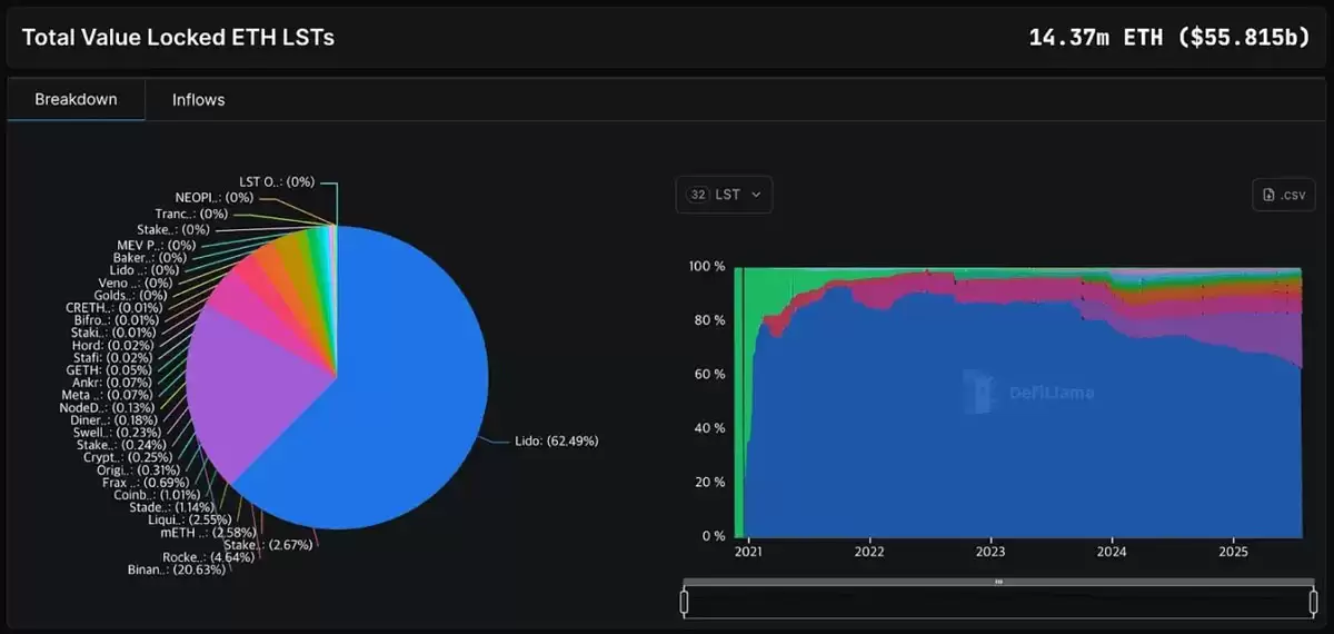 BTCFi 报告: 为什么比特币上的 DeFi 是不可避免的？