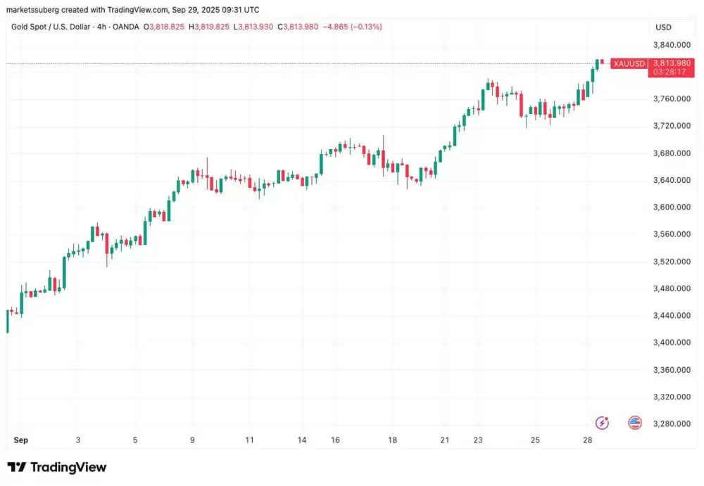 比特币（BTC）价格或将在10.8万美元区间震荡分析:本周需关注的五大要点