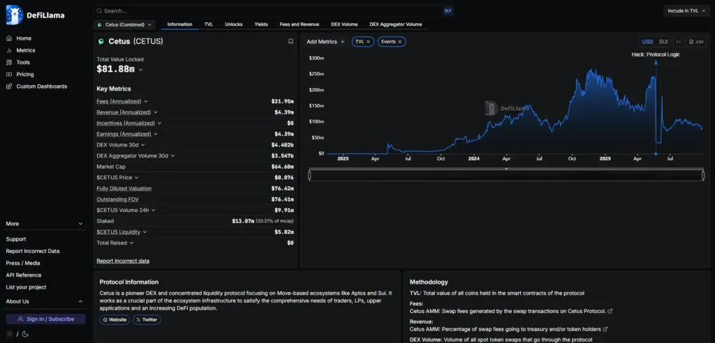 Momentum早期积分埋伏攻略