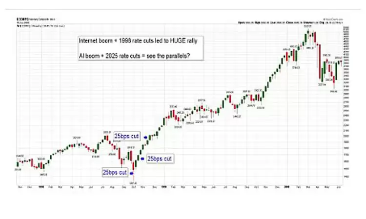 美联储降息:比特币（BTC）的启示 以及享受未来行情？