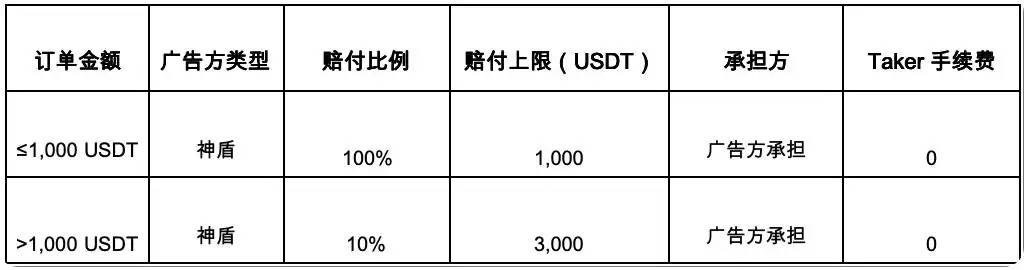 币安C2C严选专区