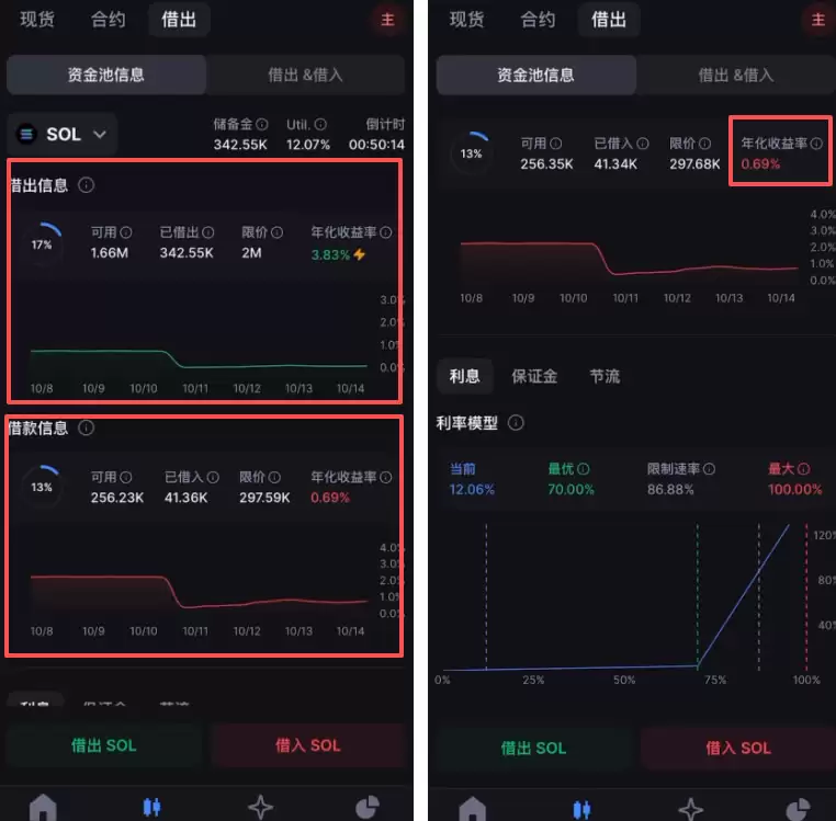 在香港怎么去做加密货币合约交易？怎么选择永续合约交易所？