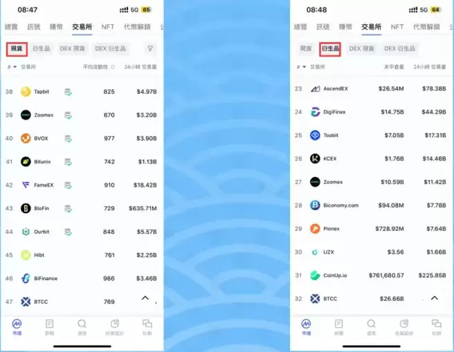 BTCC 交易所是诈 骗吗？安全性、跑路传闻与市场排名全解析