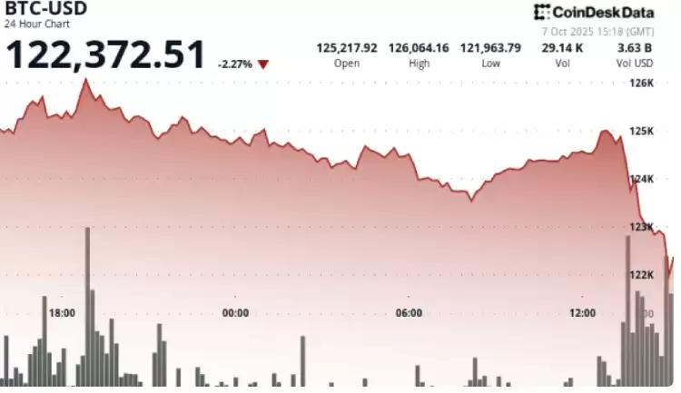 加密市场行情分析