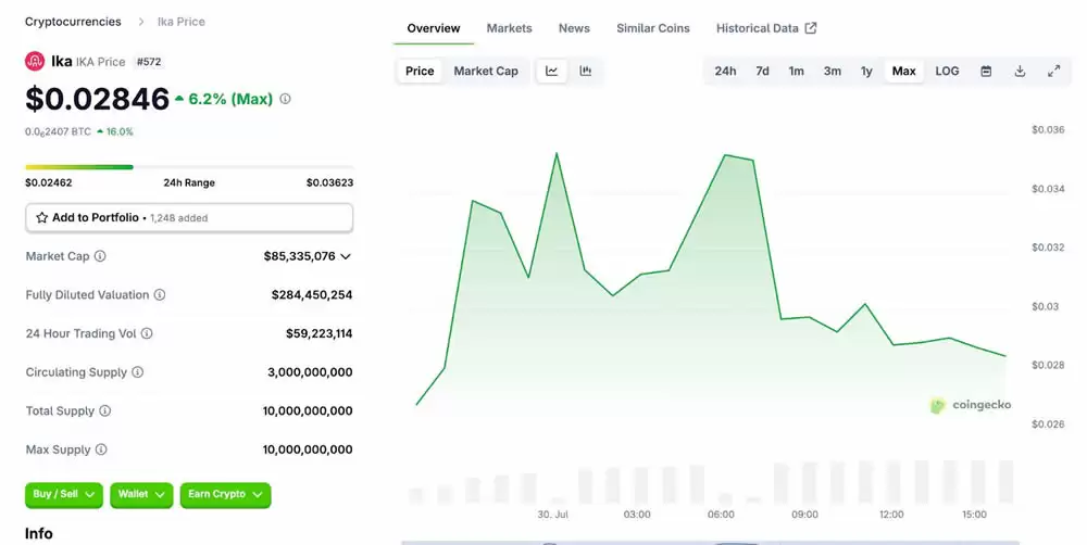 IKA币未来能涨到多少？IKA(IKA)币价格预测 2025-2030年