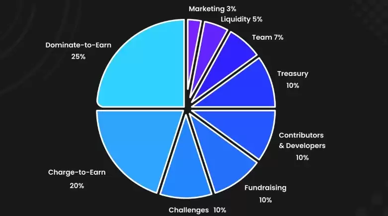 Piggycell(PIGGY)币上线详情