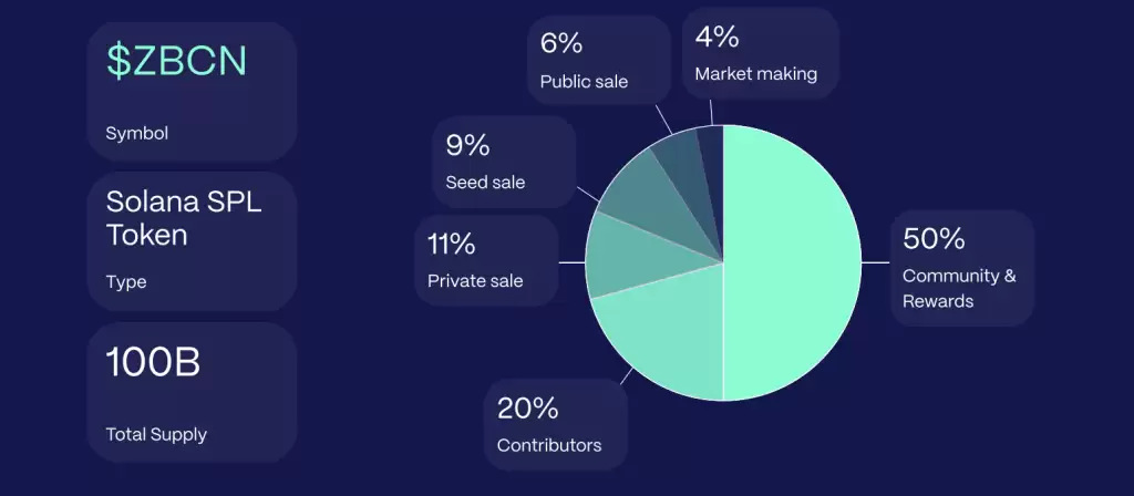 Zebec Network(ZBCN)币是什么？ZBCN币未来如何？值得投资吗？