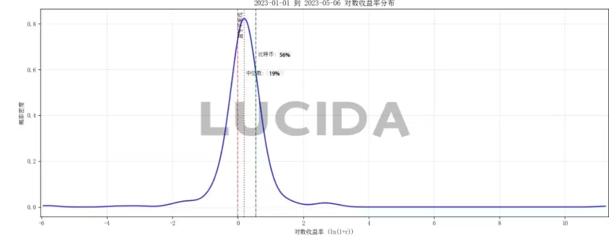 七大中心化交易所对比