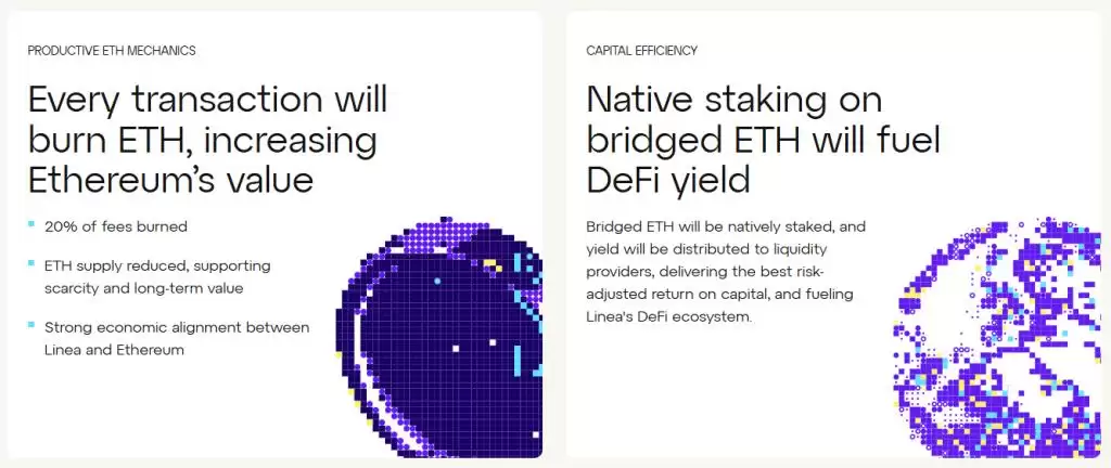 LINEA币是什么?是一个好投资吗?LINEA代币经济与未来价格预测