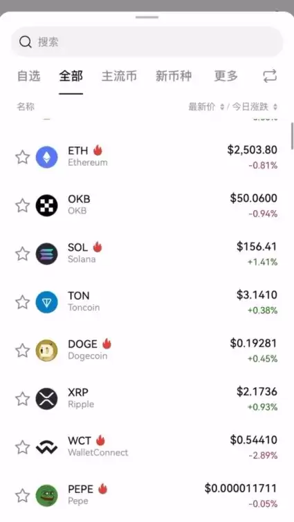 靠谱的炒币平台推荐