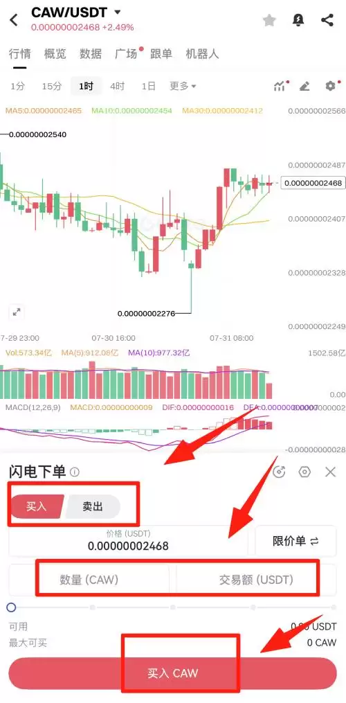 Crow with Knife(CAW币)是什么?未来潜力如何?CAW币价格预测2026-2050
